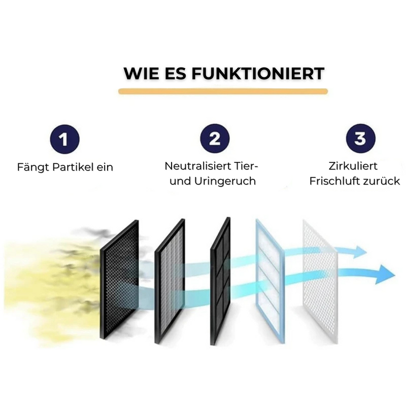 PetAirClear - Luftreiniger